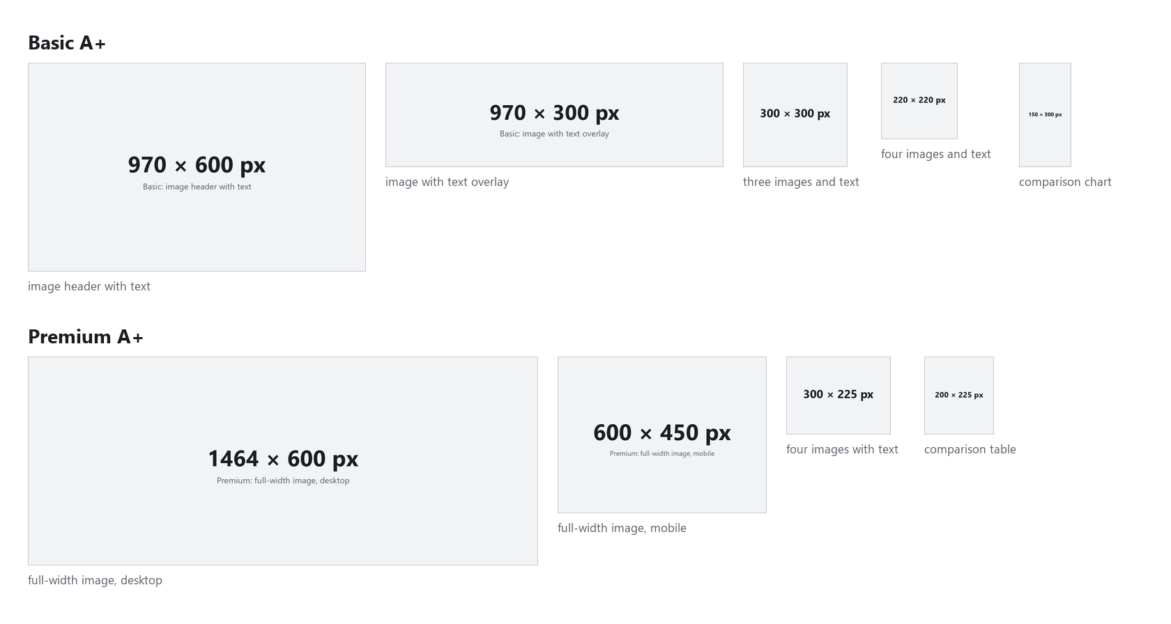The nine Amazon A+ Content templates drawn to one scale: five Basic module sizes and four Premium ones